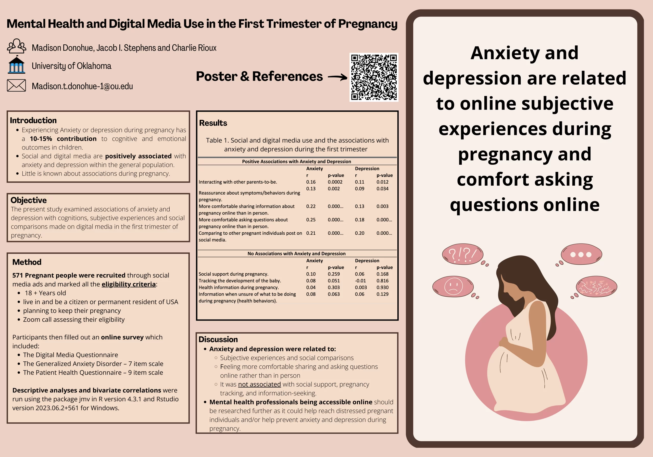 Mental Health and Digital and Digital Media Use in the First Trimester of Pregnancy