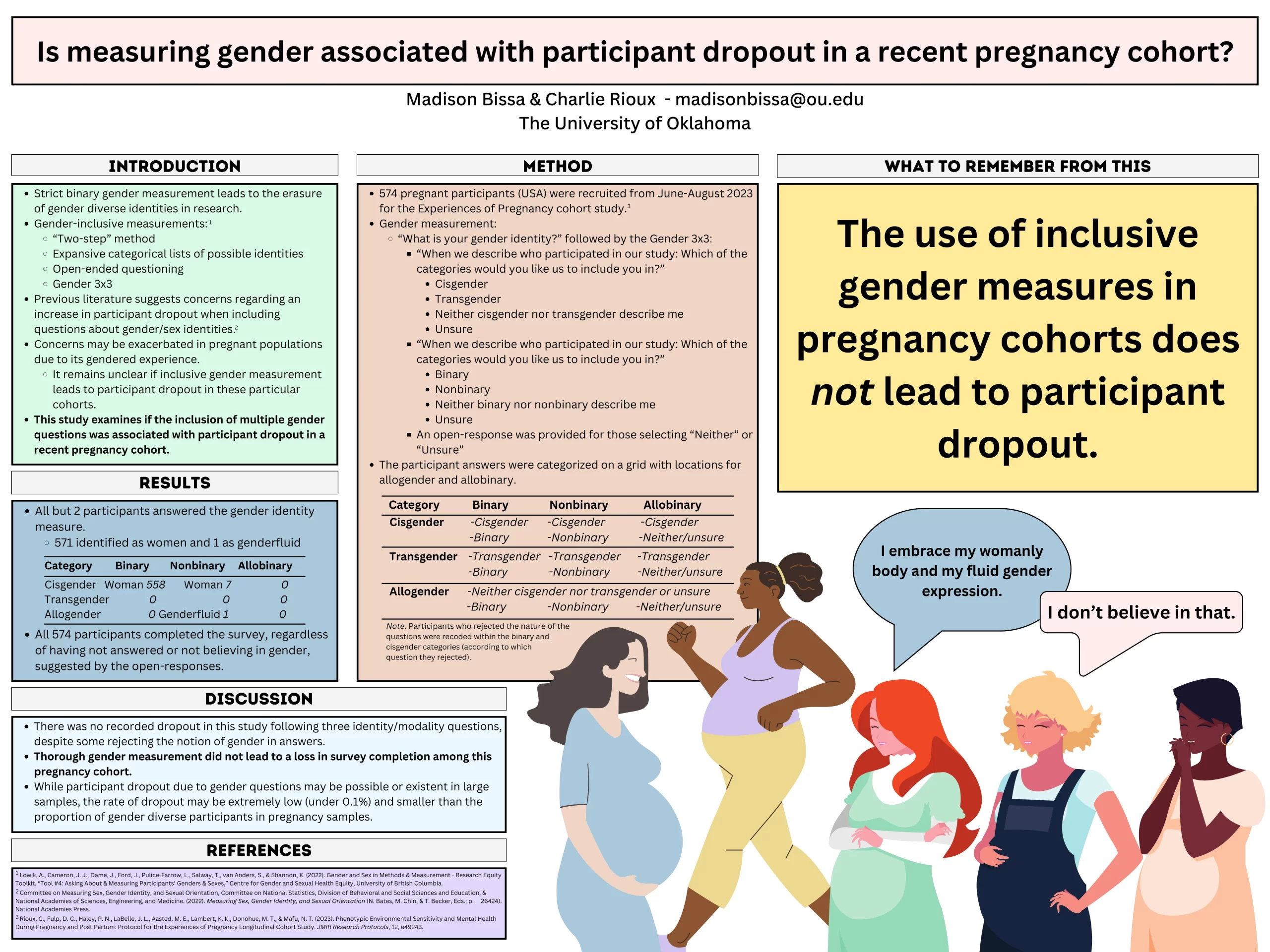 Is Measuring Gender Associated with Participant Dropout in a Recent Pregnancy Cohort?