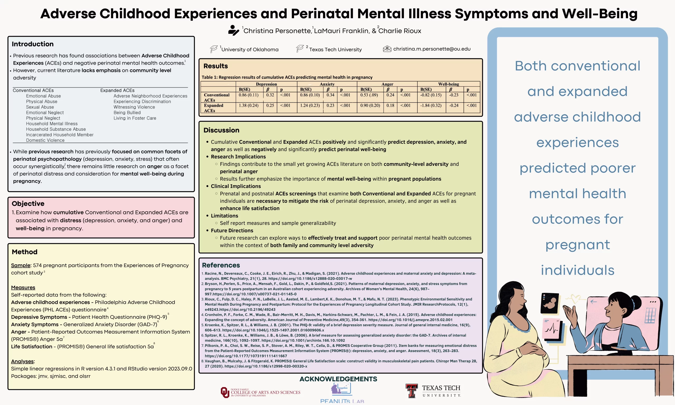 Adverse Childhood Experiences and Perinatal Mental Illness Symptoms and Well-Being