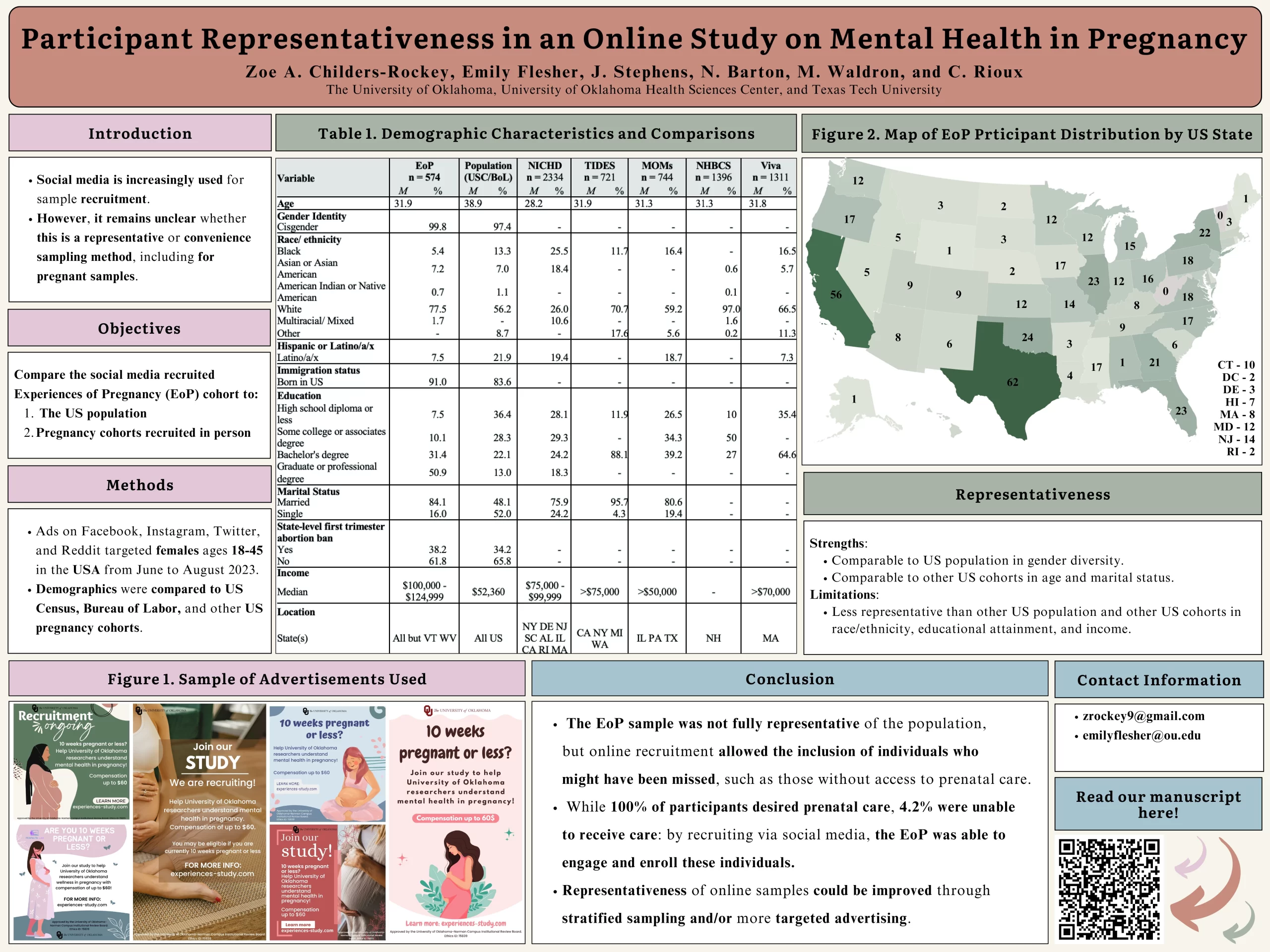 Participant representativeness in an Online Study on Mental Health in Pregnancy