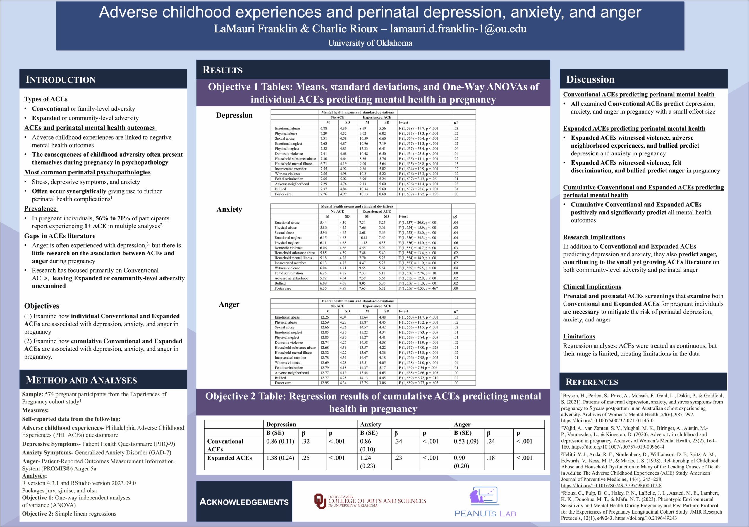 Adverse childhood experiences and perinatal depression, anxiety, and anger