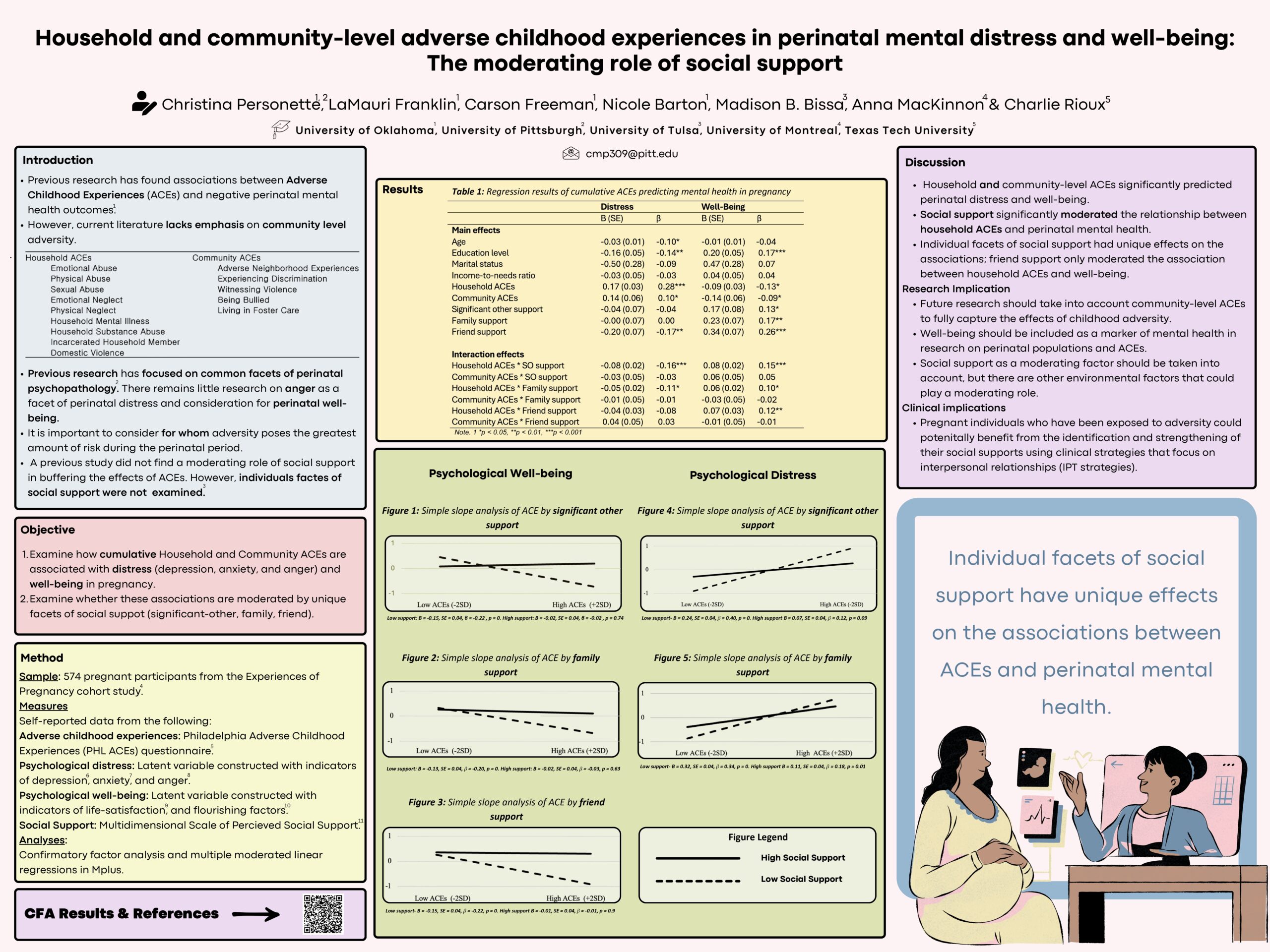 Household and community-level adverse childhood experiences in perinatal mental distress and well-being: The moderating role of social support